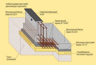 плитный фундамент1.jpg